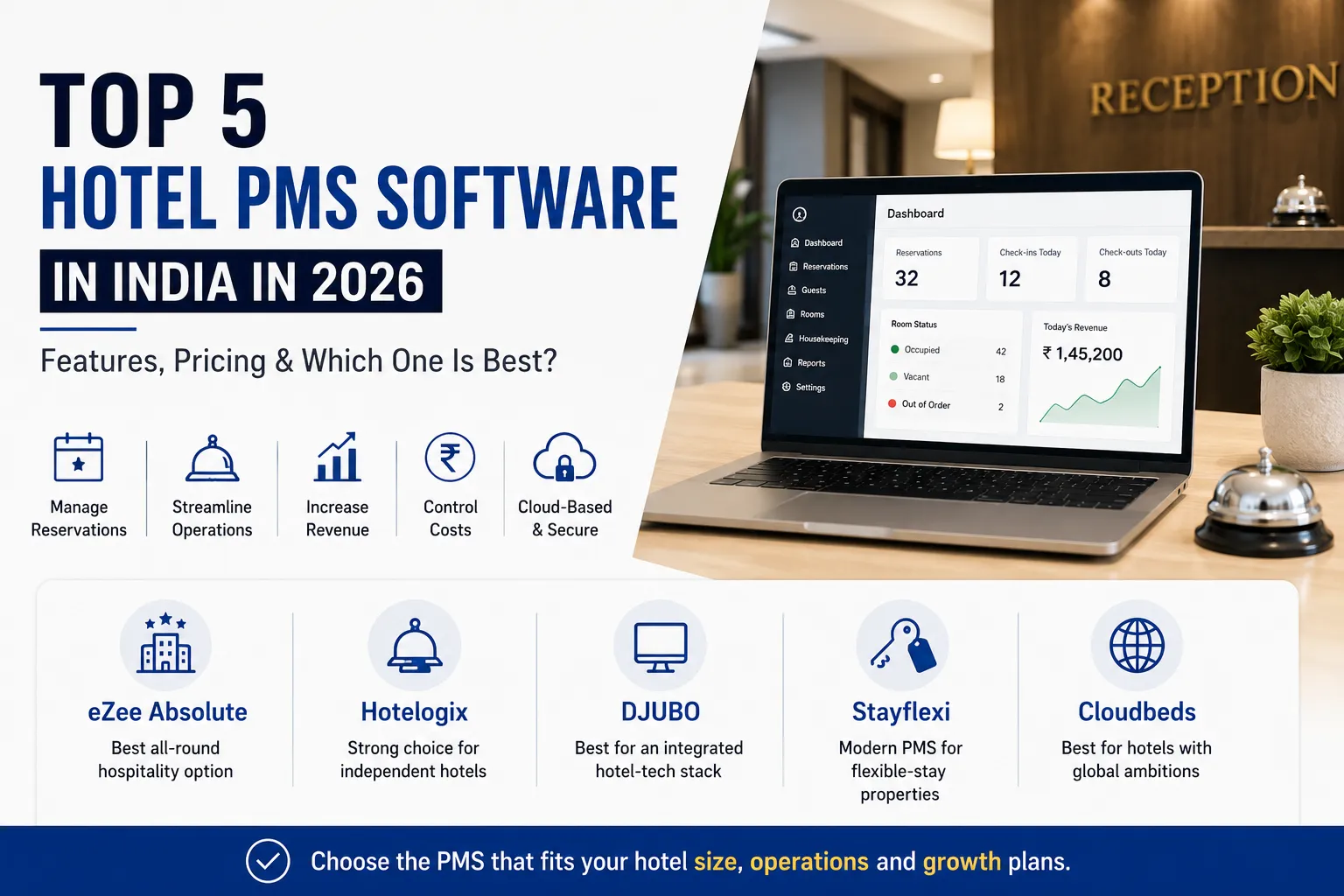 Top 5 Hotel PMS Software in India in 2026: Features, Pricing & Which One Is Best?