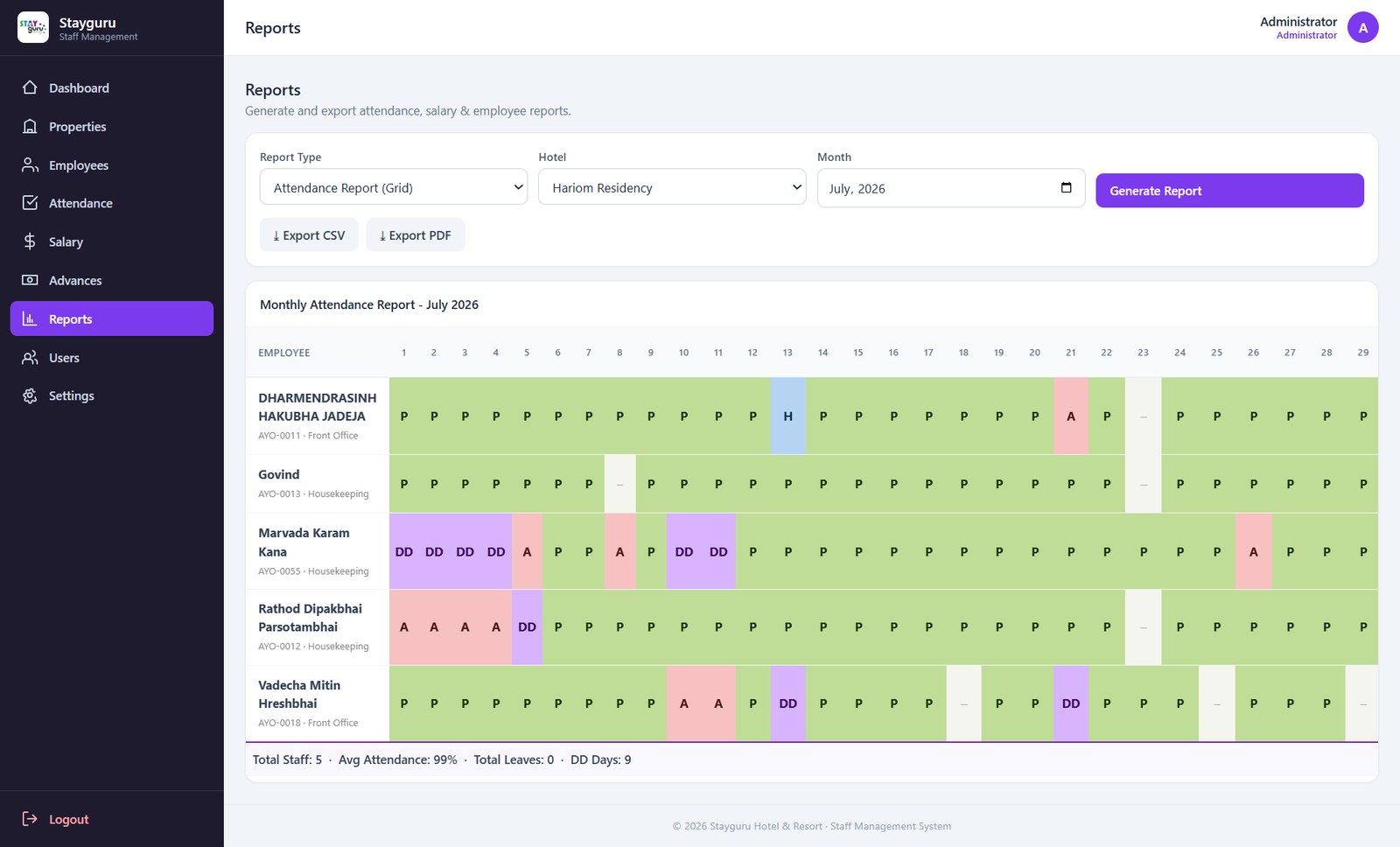 How We Built a Multi-Property Workforce Management System for StayGuru Hotels